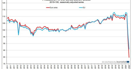 Immagine del giorno: Cala la produzione del settore costruzioni nell'area Euro