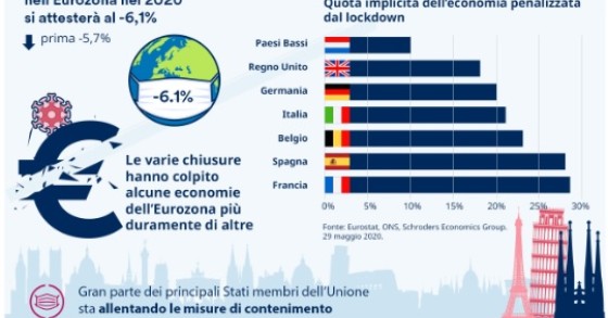 Immagine del giorno: L'impatto del lockdown sulle economie della Ue