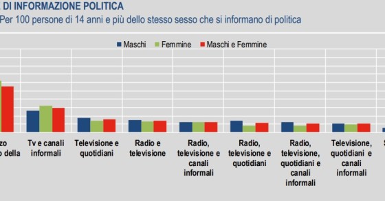 Immagine del giorno: La partecipazione politica in Italia
