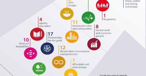 Immagine del giorno: Agenda 2030, a che punto siamo