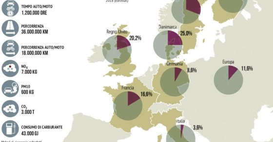 Immagine del giorno: Lo smart working in Europa e quanto fa risparmiare