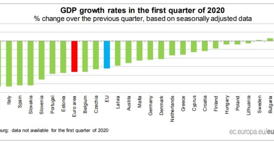 Immagine del giorno: Pil primo trimestre 2020 nei Paesi dell'Ue