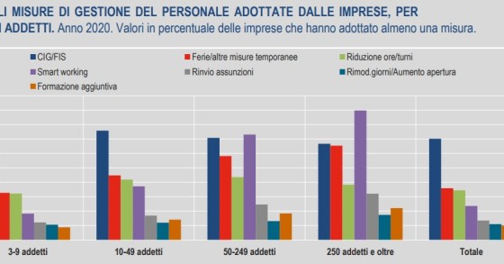 Immagine del giorno: La cassa integrazione e le altre misure per il lavoro durante il Covid