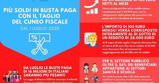 Immagine del giorno: Legge di Bilancio 2020, arriva il bonus da 100 euro
