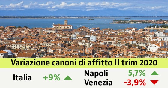 Case, aumenta ancora il prezzo degli affitti: 9% nel II trim. Scopri i canoni nella tua città