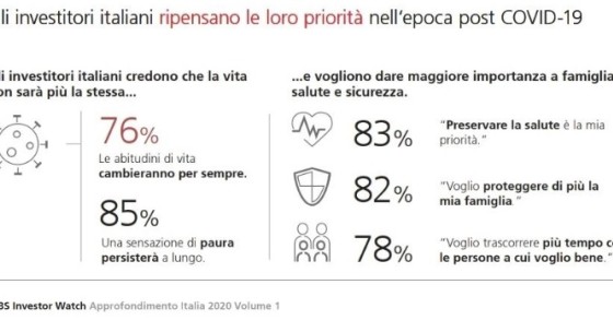 Immagine del giorno: Gli italiani riscoprono gli affetti dopo il covid