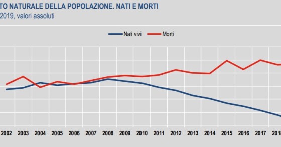 Immagine del giorno: Calano i nuovi nati in Italia