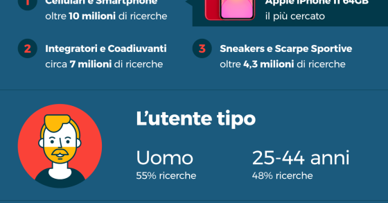 Immagine del giorno: Cosa cercano on line gli italiani