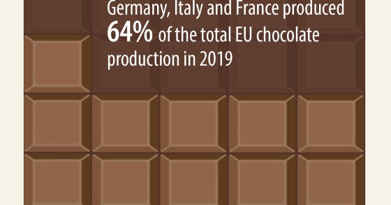 Immagine del giorno: I principali Paesi produttori di cioccolato in Europa