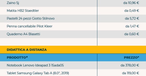 Immagine del giorno: "Back to school", gli acquisti più gettonati anche in vista della DAD