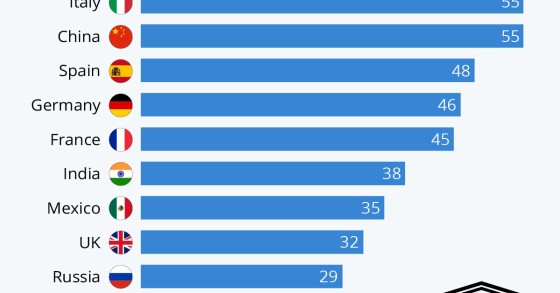 I Paesi con più siti patrimonio dell’Unesco al mondo