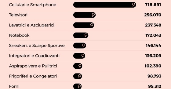 Black Friday 2020, cosa compreranno gli italiani on line?