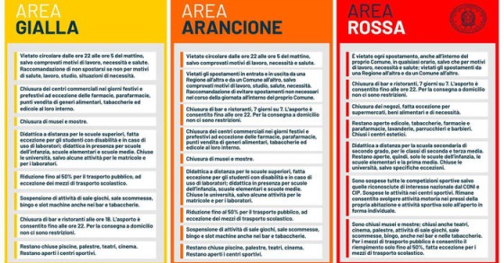 Restrizioni covid nelle zone rosse, arancioni e gialle