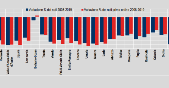 I nuovi nati nel 2008 contro quelli del 2019 nelle diverse regioni