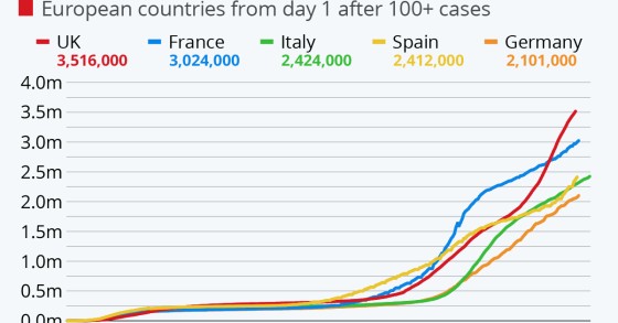 I numeri della seconda ondata di coronavirus in Europa
