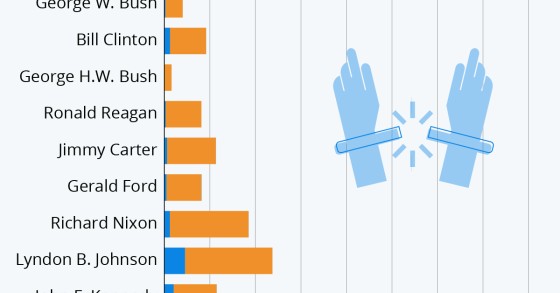 I presidenti Usa più clementi della storia