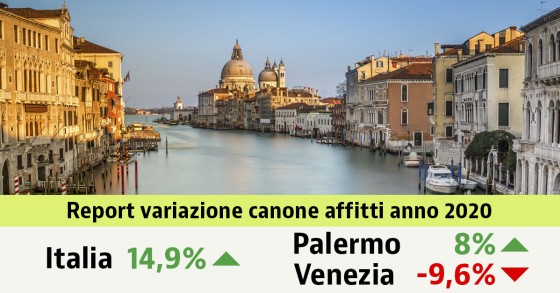 Affitti su del 14,9% nel 2020, ma tendenza a ribasso nel IV trim (-0,5%) 