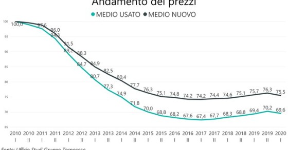 Comprare casa nuova o da ristrutturare? Cosa scelgono gli italiani