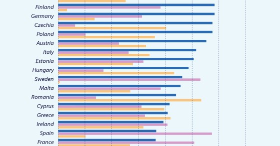 Accudimento dei figli, come si organizzano i genitori nell'Ue