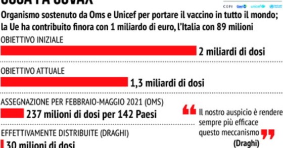 Covax, cos'è e cosa fa il programma internazionale