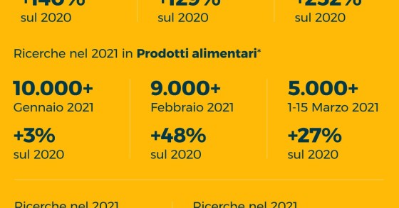 Pasqua 2021, italiani on line per decidere cosa mettere in tavola