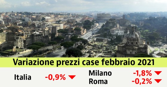 Calano ancora i prezzi delle case usate: - 0,9% a febbraio. Scopri i valori nella tua città