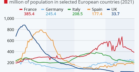 L’evoluzione della terza ondata di covid in Europa