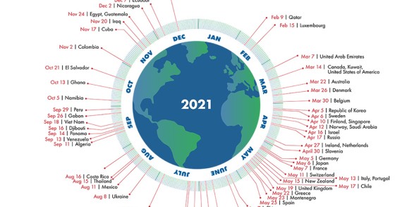 Global Footprint, l'Italia ha esaurito le risorse naturali del 2021