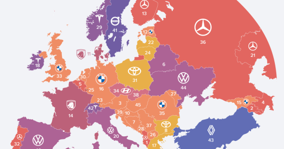 Le case automobilistiche più popolari in Europa