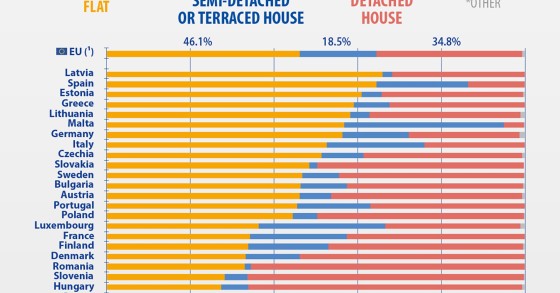 Condominio o casa indipendente? Le soluzioni abitative preferite nei Paesi europei