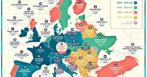 Le imprese più antiche d'Europa