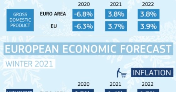Economia 2021, le previsioni della Commissione Europea