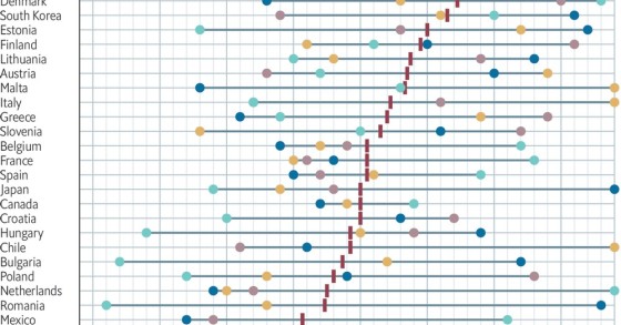 Le politiche di sostegno alla famiglia nel mondo
