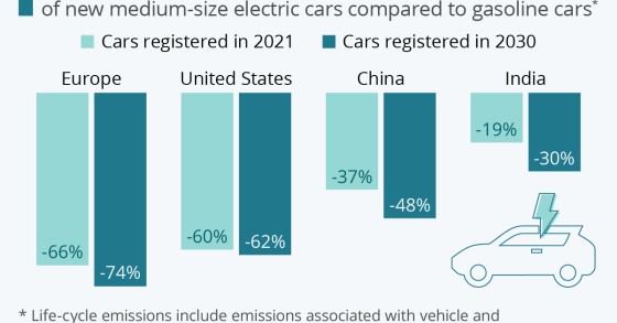 Le auto elettriche sono davvero meno inquinanti?