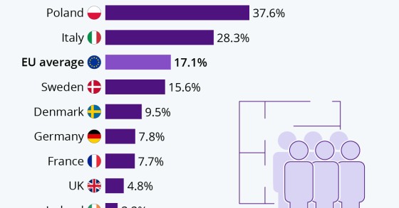 Quanto sono sovraffollate le case delle famiglie in Europa
