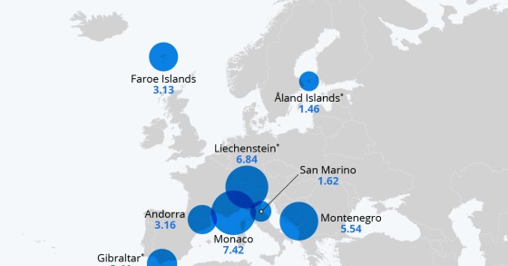 Le economie più piccole d'Europa