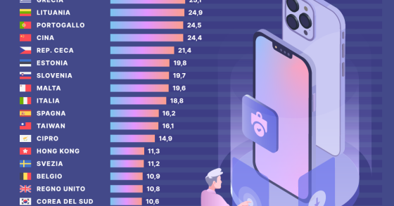 Quanti giorni bisogna lavorare per comprare il nuovo iPhone