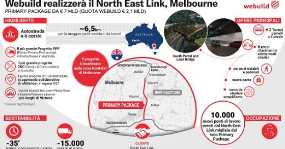 A Webuild contratto per il North East Link project a Melbourne
