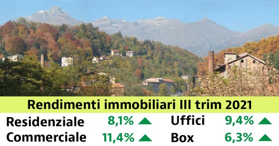 Rendimenti da record se investi nel residenziale: +8,3 nel III trimestre