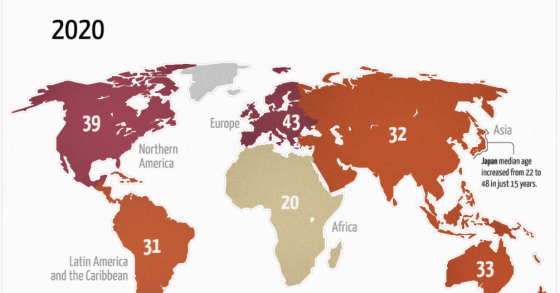L’età media della popolazione nei diversi continenti