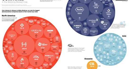 Chi sono i 100 maggiori Big Pharma nel mondo