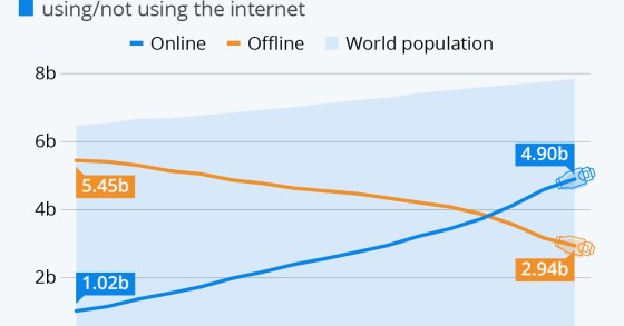 Quante persone non sono su internet al mondo