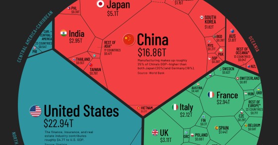 I Paesi che più contribuiscono al Pil mondiale
