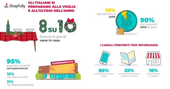 Cena di Natale e Capodanno: cosa mangeranno gli italiani