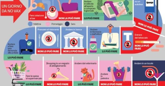 Il gioco dell’oca del green pass, cosa si può e non si può fare senza certificazione verde