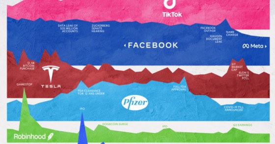 I brand più famosi al mondo che hanno fatto tendenza nel 2021