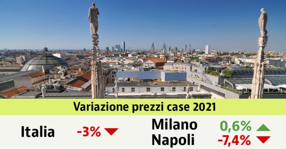 Nel 2021 calano i prezzi delle case del 3%, ma è boom della domanda. Quanto costano le case nella tua città