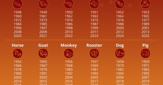 Qual è il tuo segno zodiacale secondo l’oroscopo cinese?