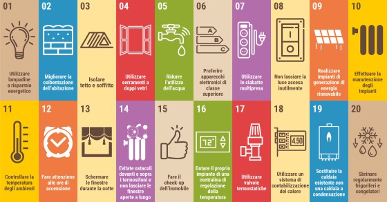 Giornata internazionale del risparmio energetico 2022