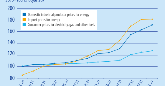 L’aumento dei prezzi dell’energia in Europa